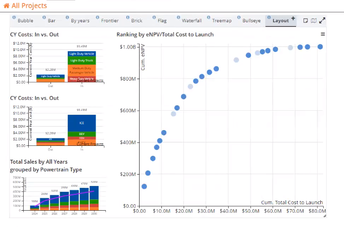 Planview Advisor Demonstration for Automotive Organizations