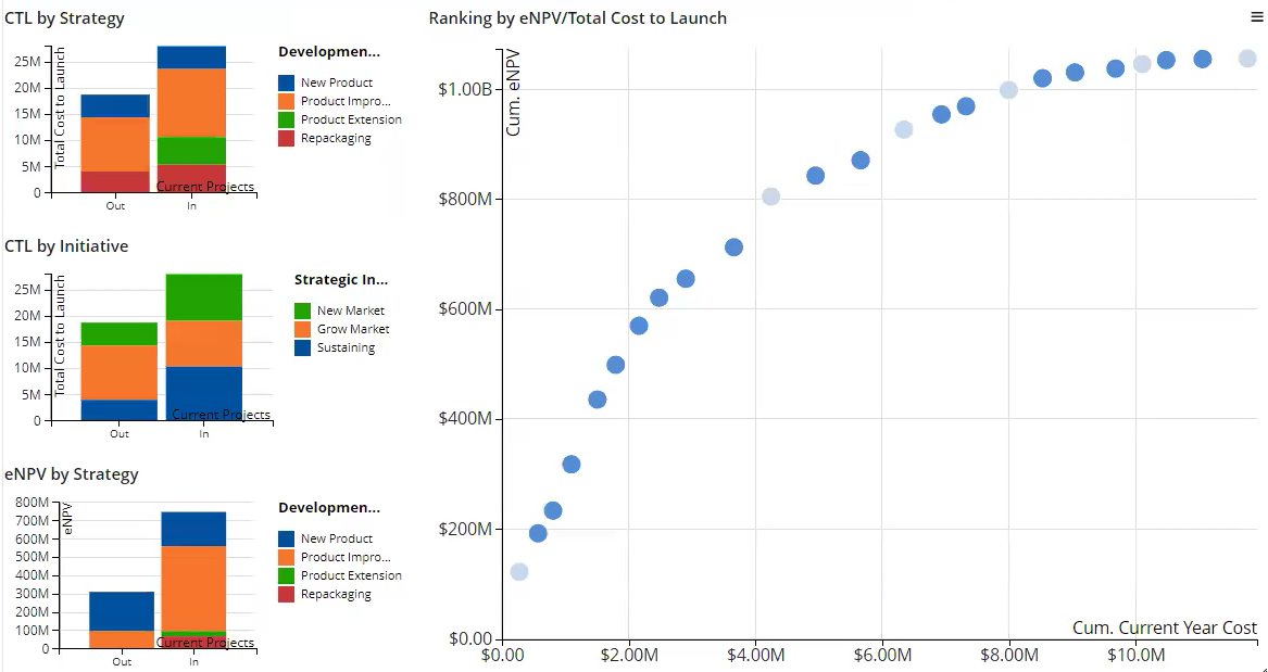 Planview Advisor Demonstration for Product Development Investments