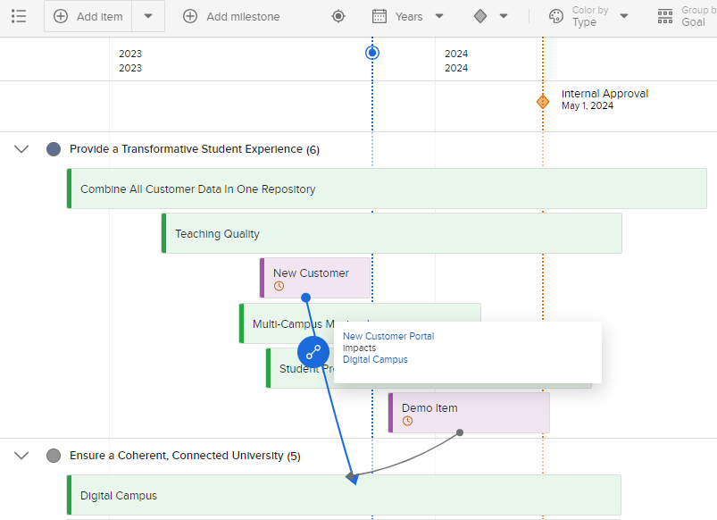 Planview Roadmaps