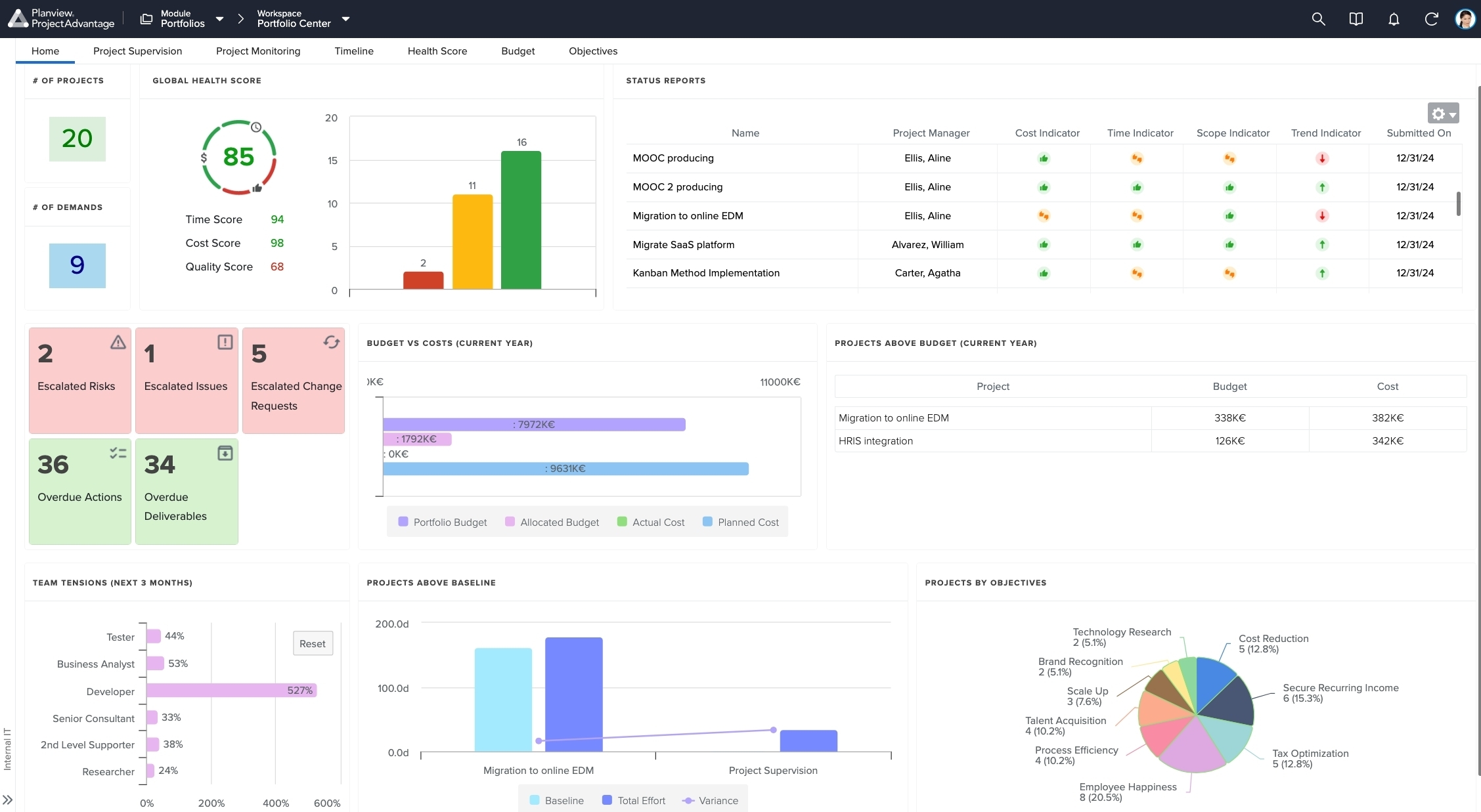 On-Demand Product Demo: ProjectAdvantage