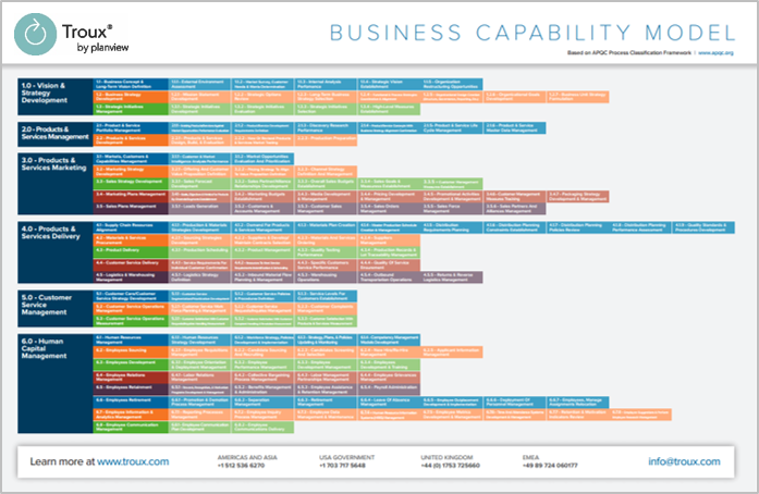 Business Capability Model