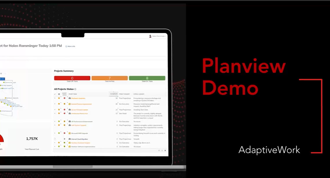 Planview AdaptiveWork – Produktdemo
