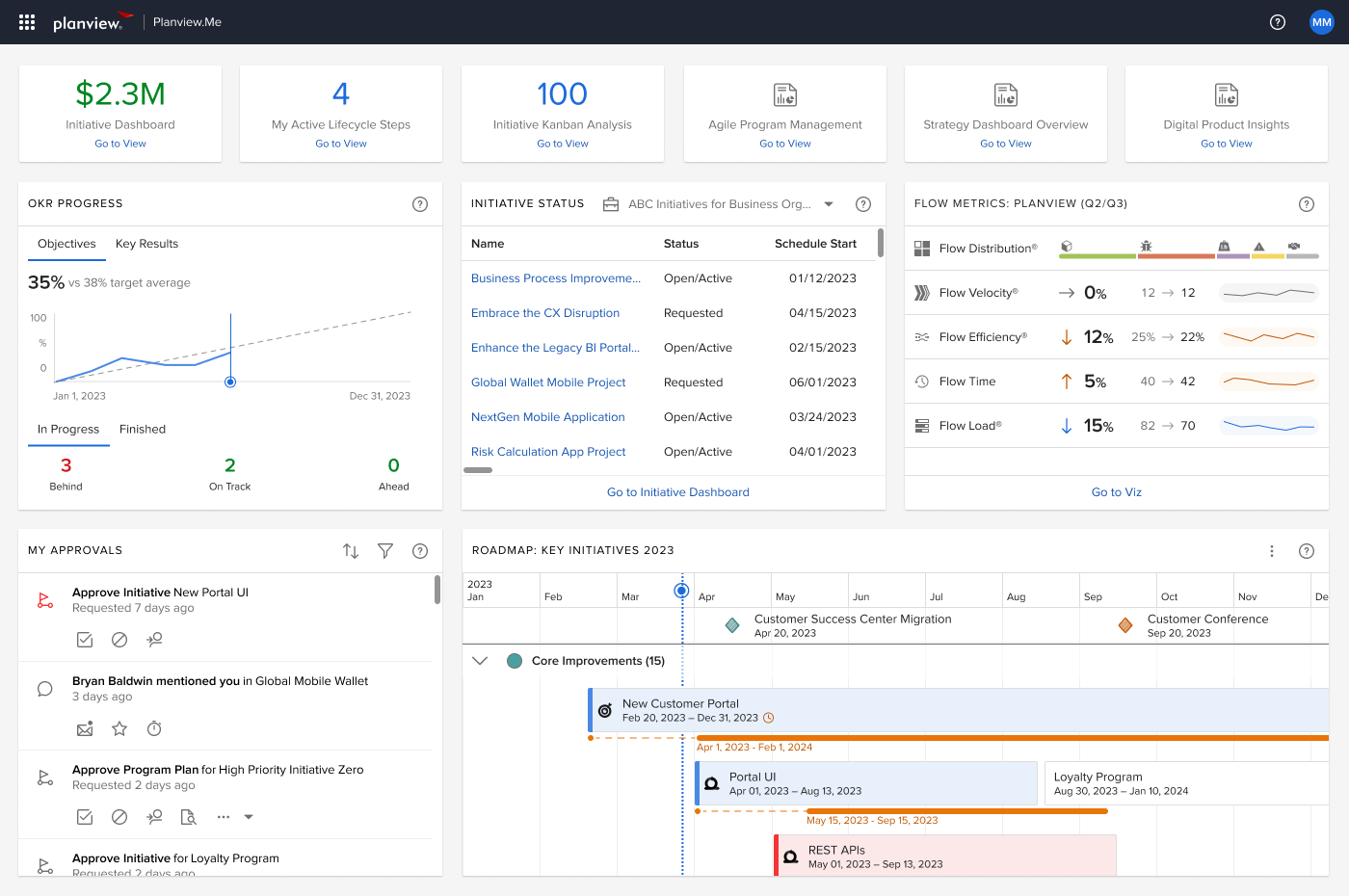 Planview webinar