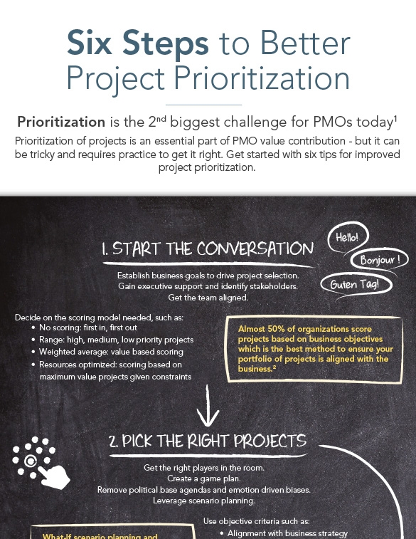 Six Steps to Better Project Prioritization